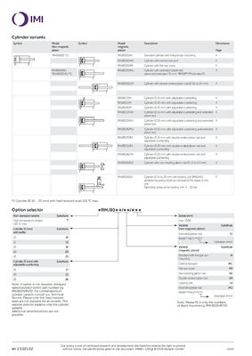 RM/8012/M/150 ISO Roundline Series Kolcowy Cylinder Pneumatyczny NORGREN Ciśnione powietrze