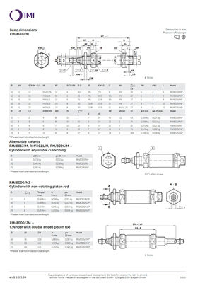 NORGREN Stal nierdzewna RM/8016/M/15 Beczek tłok cylinder pneumatyczny 16Bore ISO Roundline Series Dwukrotne działanie