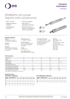 NORGREN Stal nierdzewna RM/8016/M/15 Beczek tłok cylinder pneumatyczny 16Bore ISO Roundline Series Dwukrotne działanie